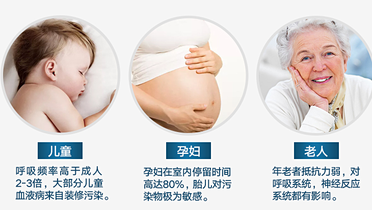 室內(nèi)甲醛污染對(duì)于兒童、孕婦、老人危害